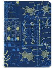Genetics mini hardcover dot grid notebook by Cognitive Surplus, royal blue and marigold yellow, 100% recycled paper