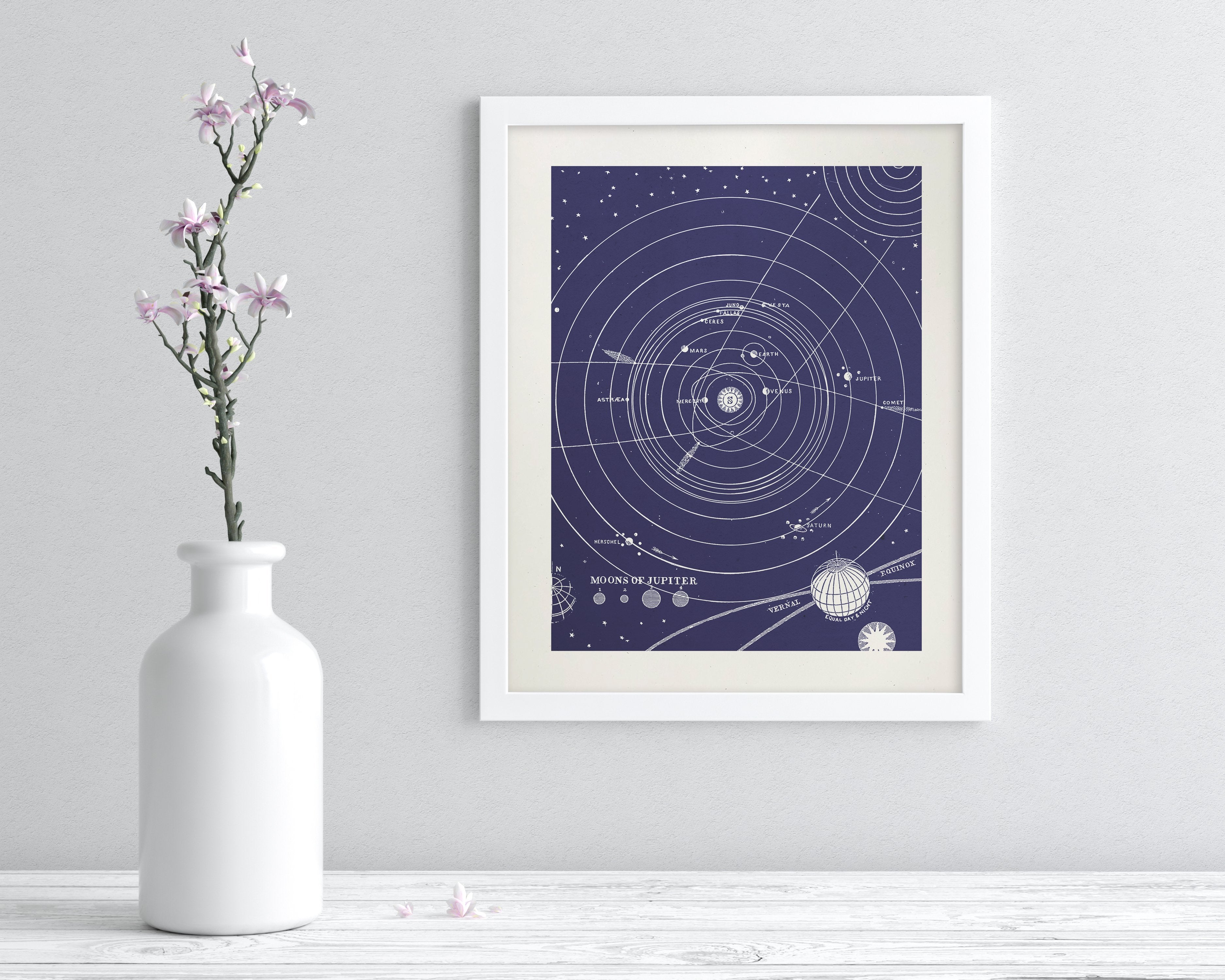 Solar System Museum Print