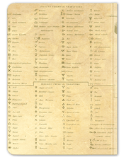 Chemistry Hardcover - Dot Grid - Cognitive Surplus