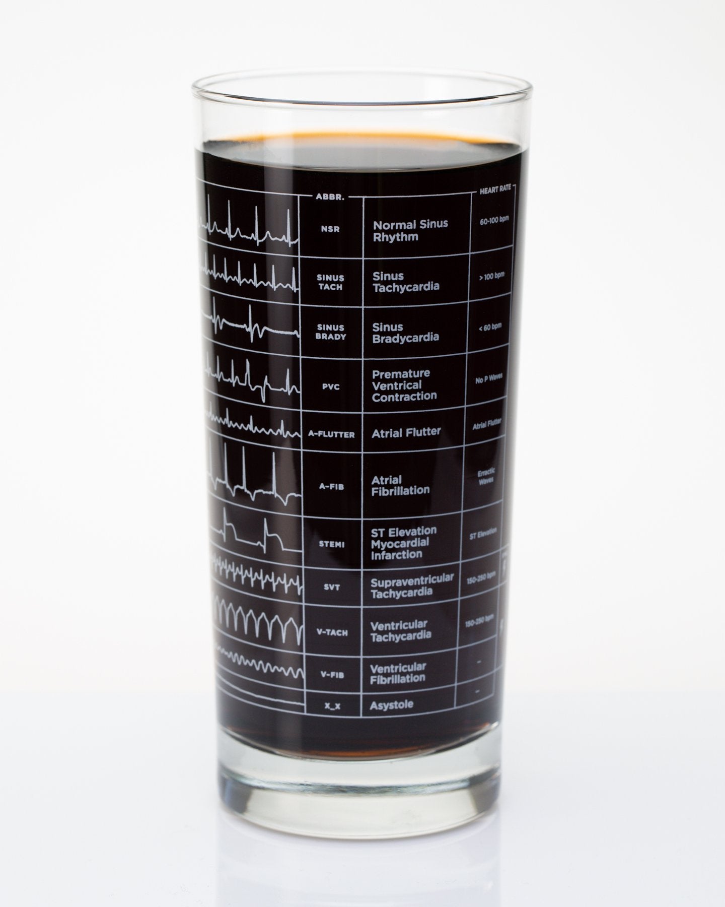 Heartbeat Glass