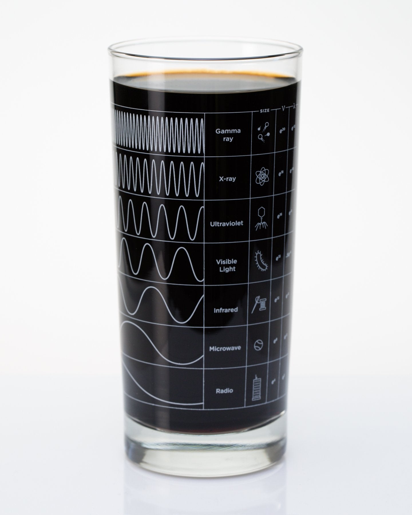 Electromagnetic Spectrum Glass