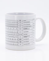 Heartbeat 20 oz Mega Mug