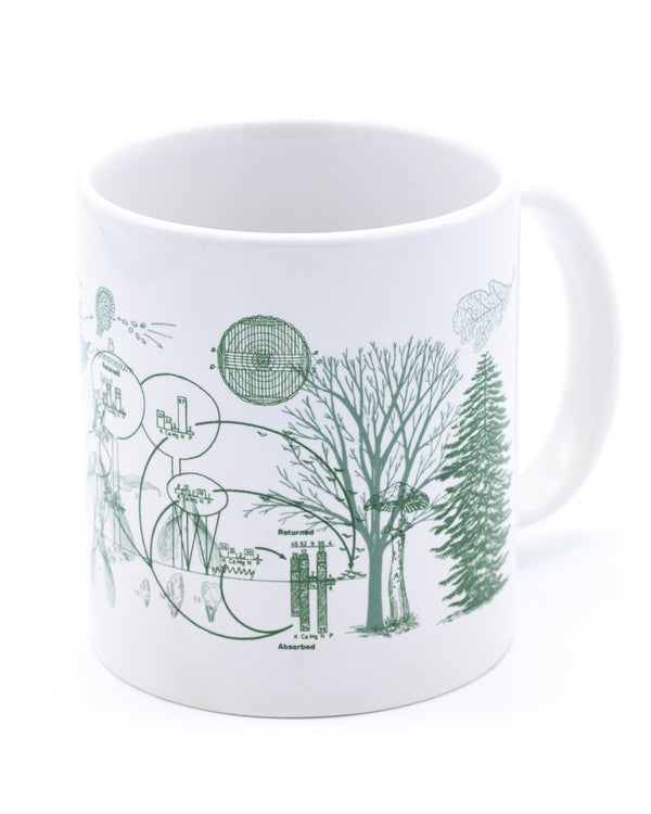Forest Nutrients 20 oz Mega Mug