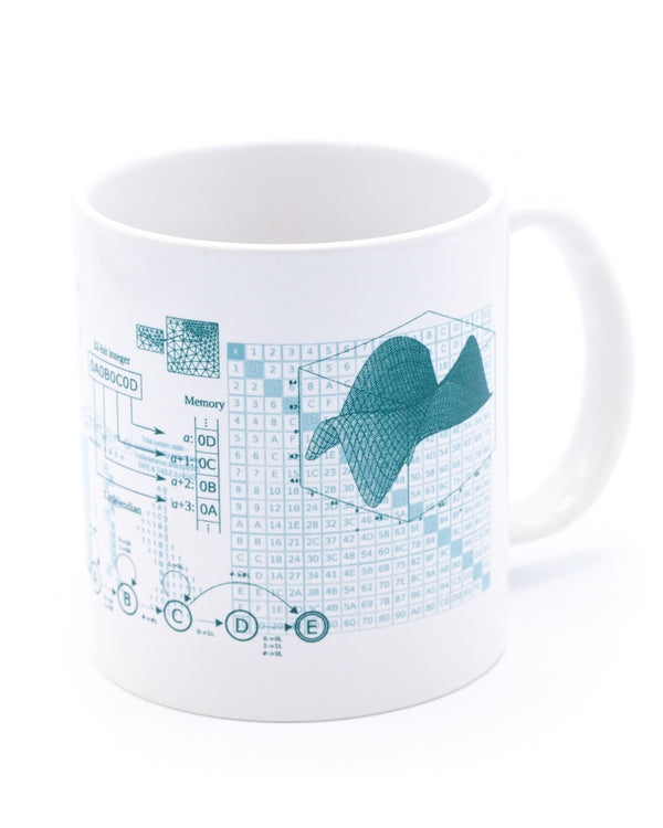 Software Engineering 20 oz Mega Mug