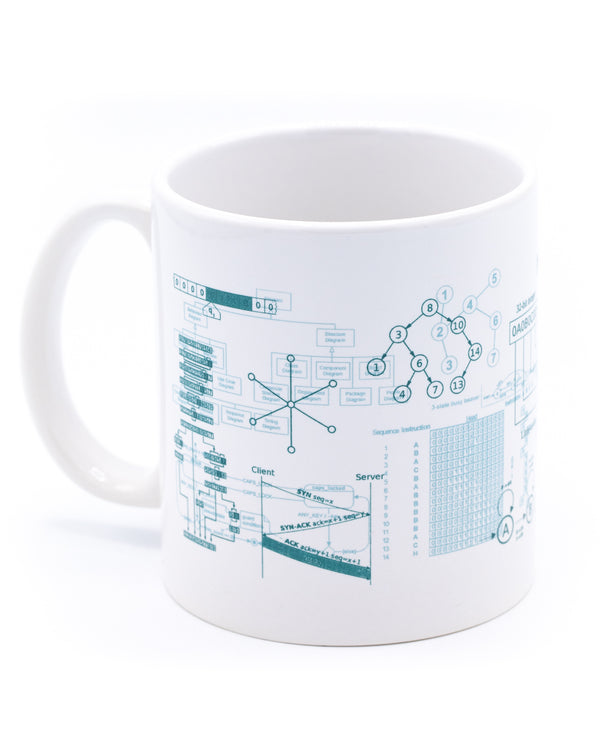 Software Engineering 20 oz Mega Mug