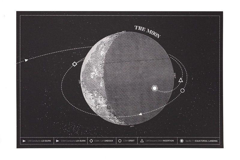 Moon Landing Screen Print Poster