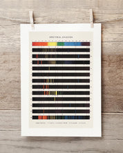 Atomic Spectra Museum Print