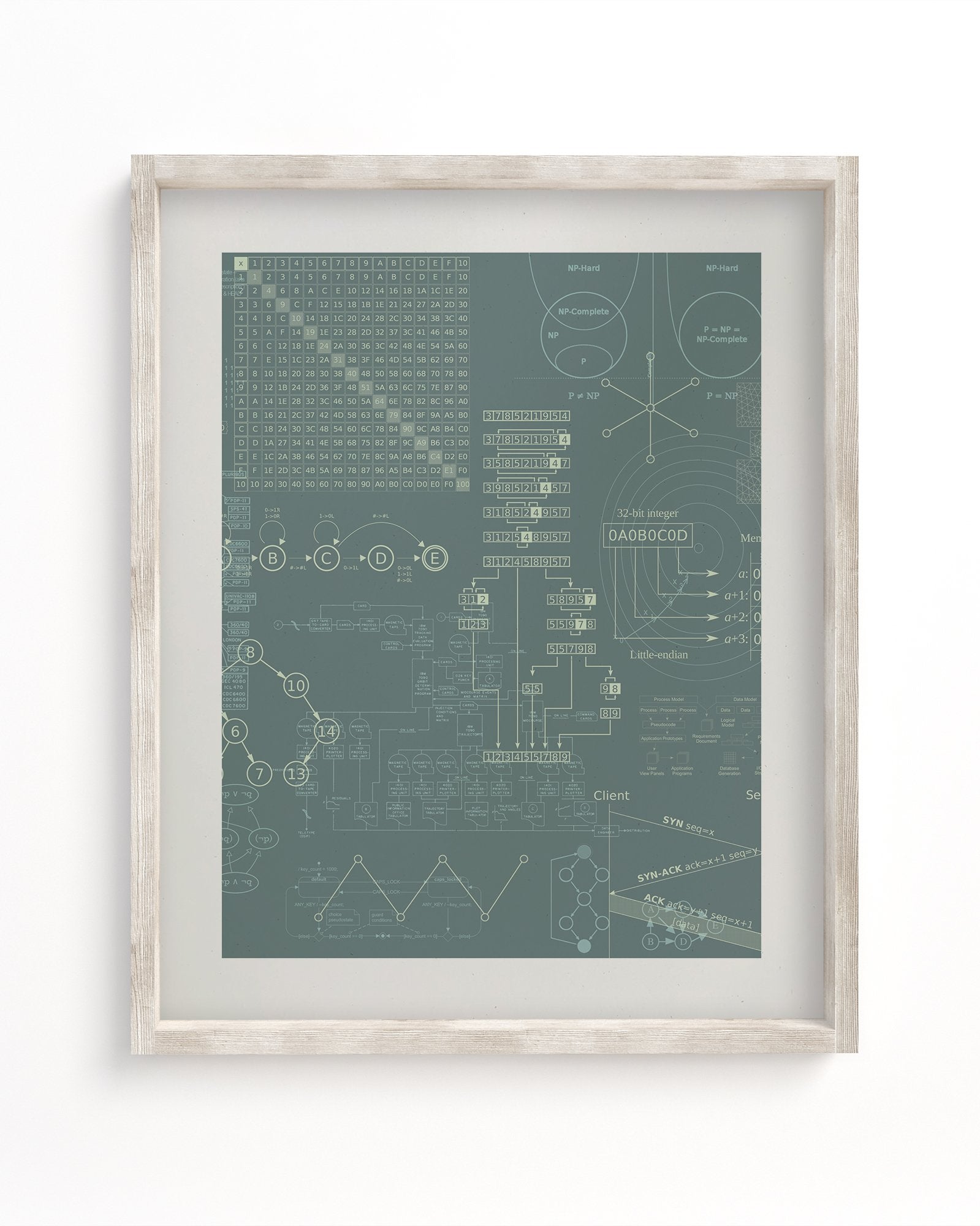 Software Engineering Museum Print