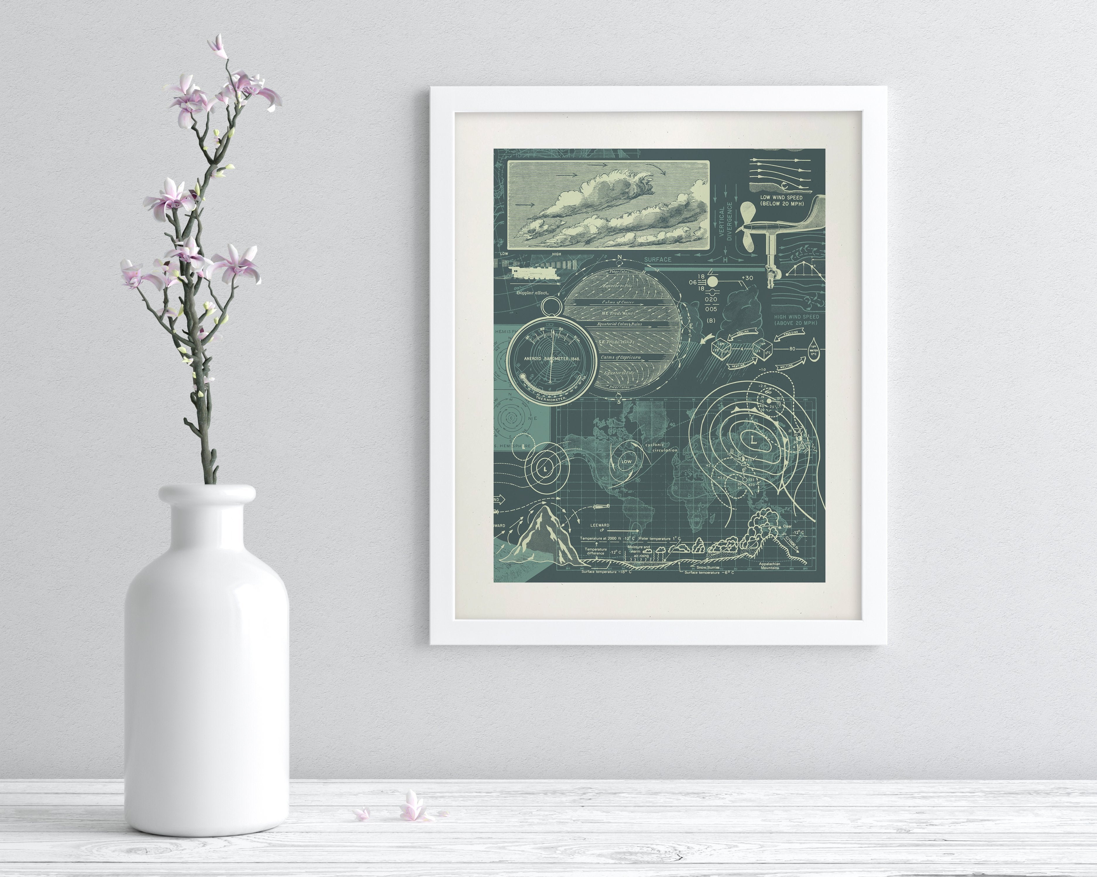 Meteorology Museum Print