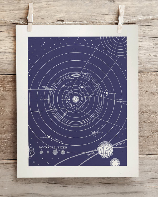 Solar System Museum Print