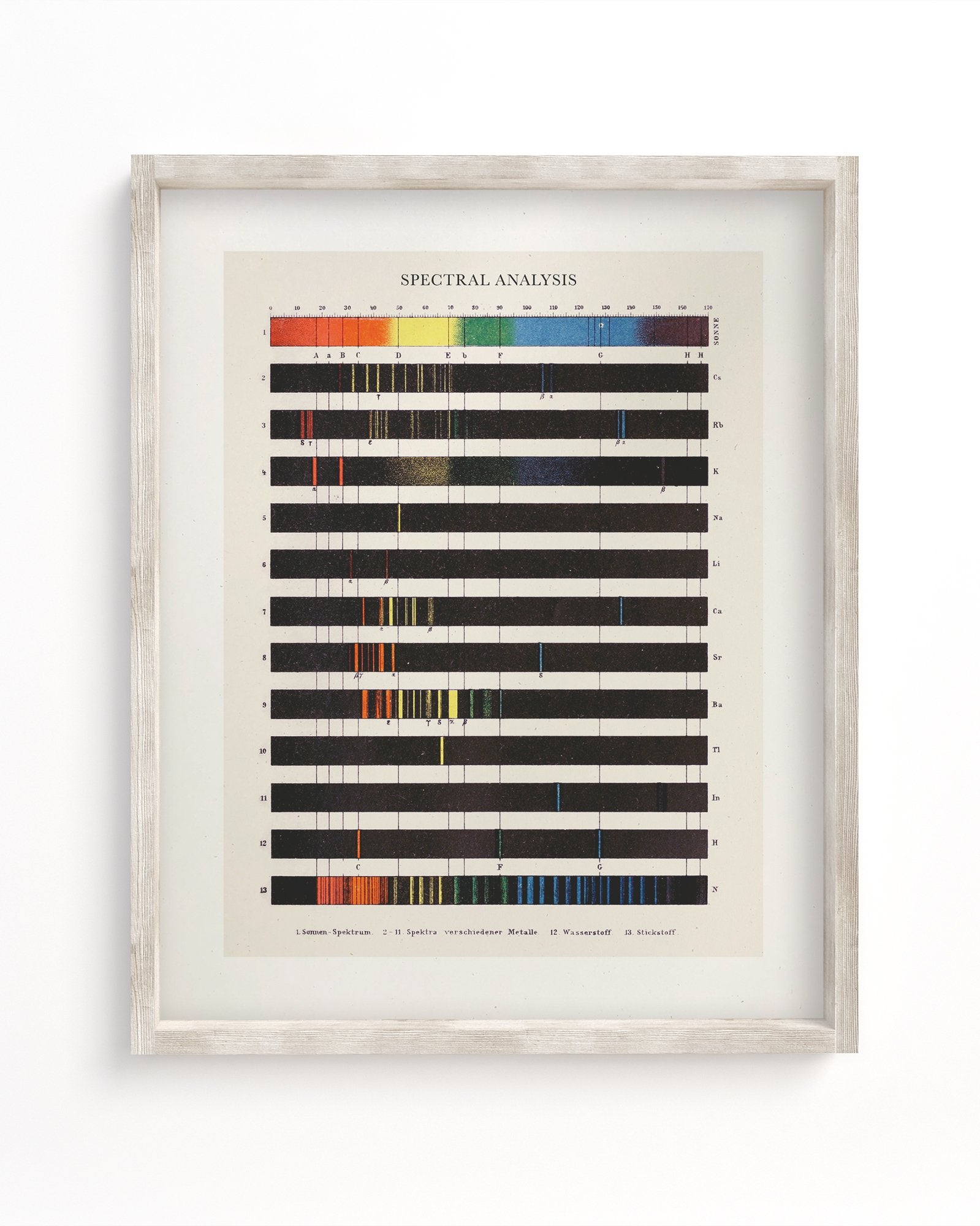 Atomic Spectra Museum Print