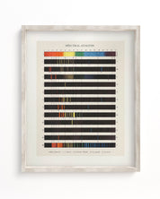 Atomic Spectra Museum Print