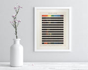 Atomic Spectra Museum Print