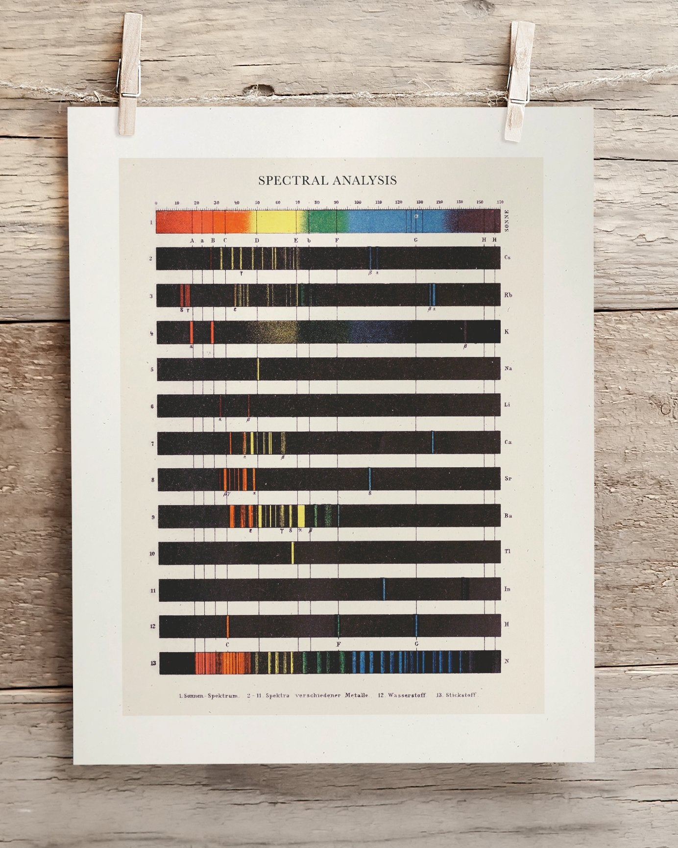 Atomic Spectra Museum Print