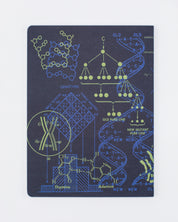 Genetics and DNA Softcover Notebook - Dot Grid